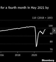 Φρέναρε στο 0,8% η βρετανική οικονομία τον Μάιο